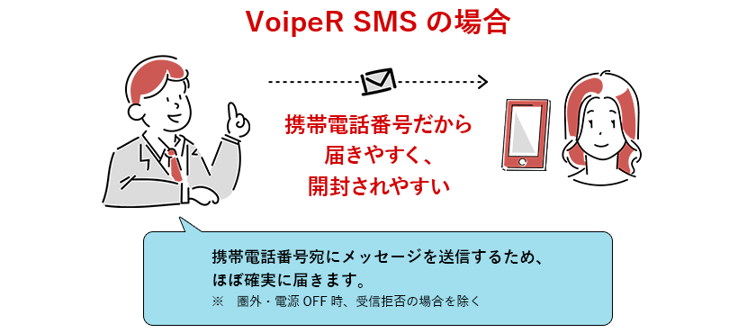 VoipeR SMSの場合